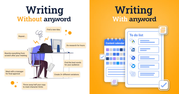 Screenshot of Anyword - Advanced AI Copywriting | Adviser AI Apps